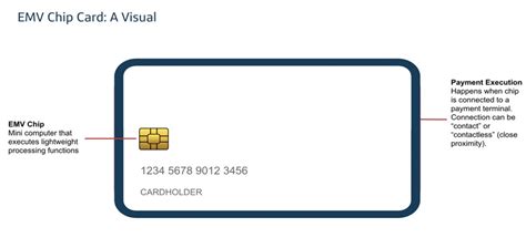 emv chip card meaning